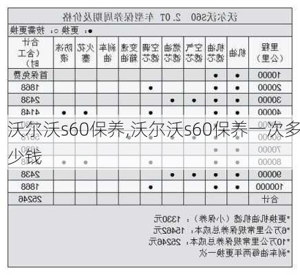 沃尔沃s60保养,沃尔沃s60保养一次多少钱