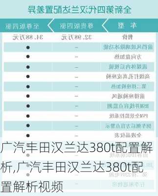 广汽丰田汉兰达380t配置解析,广汽丰田汉兰达380t配置解析视频