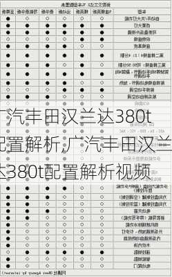 广汽丰田汉兰达380t配置解析,广汽丰田汉兰达380t配置解析视频