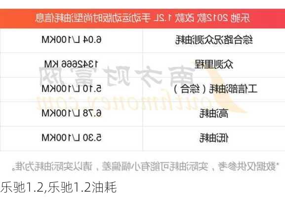 乐驰1.2,乐驰1.2油耗