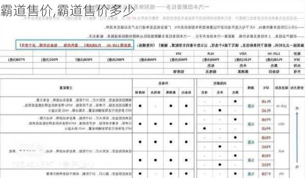 霸道售价,霸道售价多少