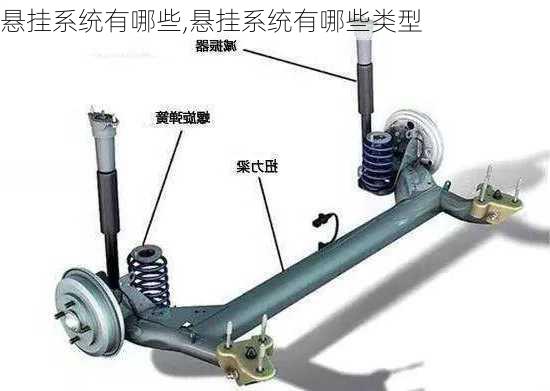 悬挂系统有哪些,悬挂系统有哪些类型