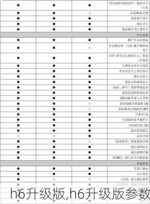 h6升级版,h6升级版参数