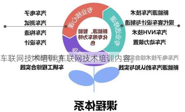 车联网技术培训,车联网技术培训内容