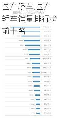 国产轿车,国产轿车销量排行榜前十名
