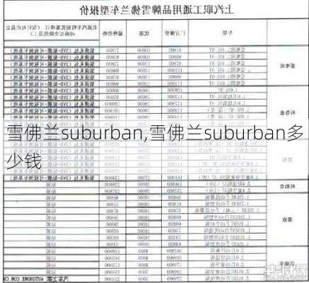 雪佛兰suburban,雪佛兰suburban多少钱