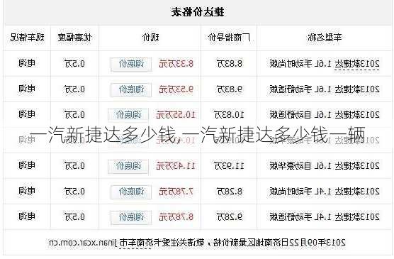 一汽新捷达多少钱,一汽新捷达多少钱一辆