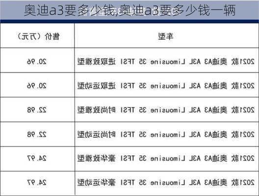 奥迪a3要多少钱,奥迪a3要多少钱一辆