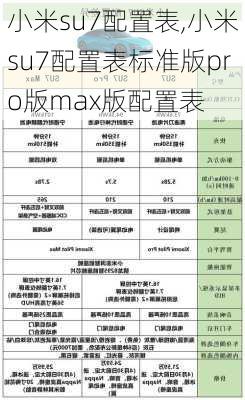 小米su7配置表,小米su7配置表标准版pro版max版配置表