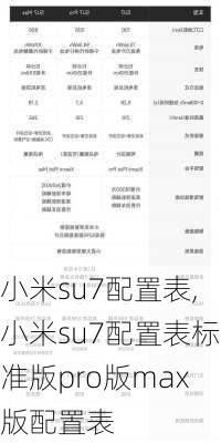 小米su7配置表,小米su7配置表标准版pro版max版配置表