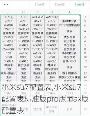 小米su7配置表,小米su7配置表标准版pro版max版配置表