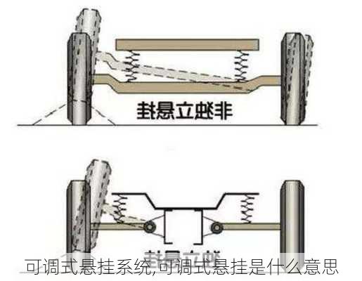 可调式悬挂系统,可调式悬挂是什么意思