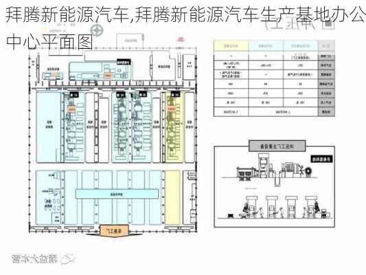 拜腾新能源汽车,拜腾新能源汽车生产基地办公中心平面图