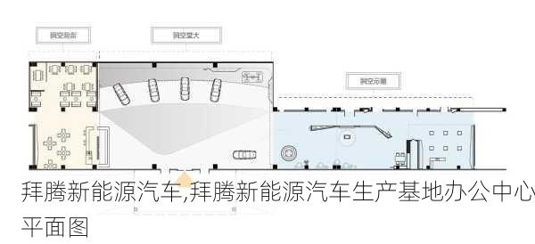 拜腾新能源汽车,拜腾新能源汽车生产基地办公中心平面图