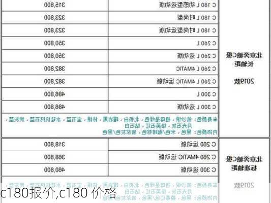 c180报价,c180 价格