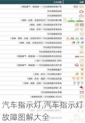 汽车指示灯,汽车指示灯故障图解大全