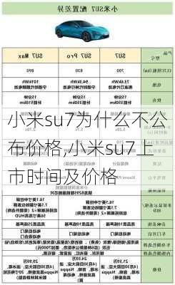 小米su7为什么不公布价格,小米su7上市时间及价格