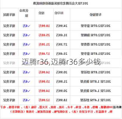 迈腾r36,迈腾r36多少钱