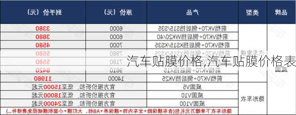 汽车贴膜价格,汽车贴膜价格表