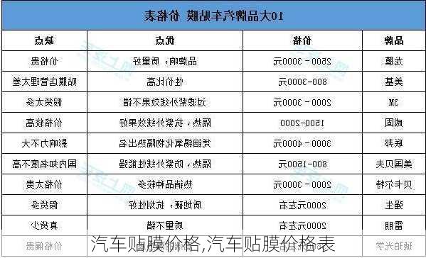 汽车贴膜价格,汽车贴膜价格表