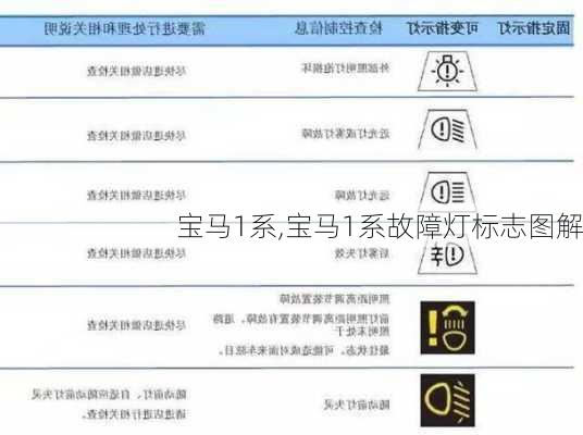 宝马1系,宝马1系故障灯标志图解