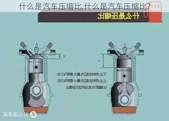 什么是汽车压缩比,什么是汽车压缩比?