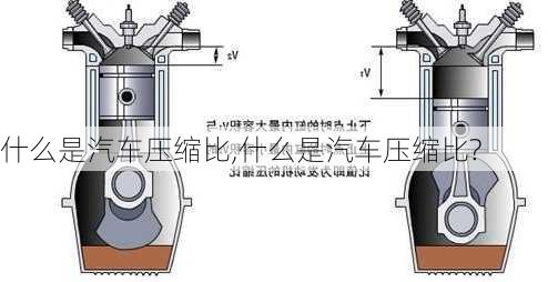 什么是汽车压缩比,什么是汽车压缩比?