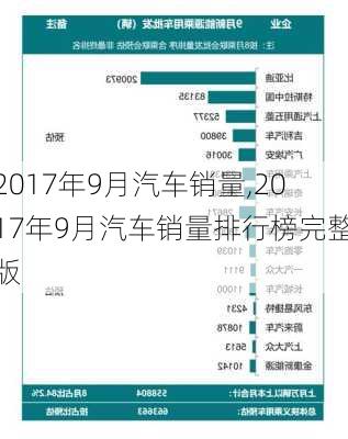 2017年9月汽车销量,2017年9月汽车销量排行榜完整版