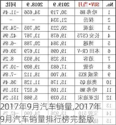 2017年9月汽车销量,2017年9月汽车销量排行榜完整版