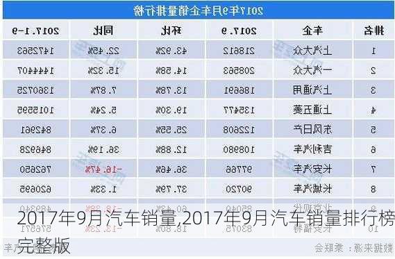 2017年9月汽车销量,2017年9月汽车销量排行榜完整版