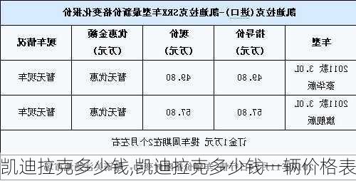 凯迪拉克多少钱,凯迪拉克多少钱一辆价格表