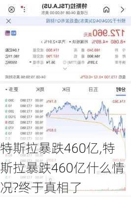 特斯拉暴跌460亿,特斯拉暴跌460亿什么情况?终于真相了