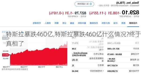 特斯拉暴跌460亿,特斯拉暴跌460亿什么情况?终于真相了