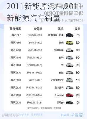 2011新能源汽车,2011新能源汽车销量