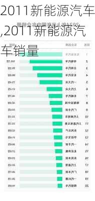 2011新能源汽车,2011新能源汽车销量