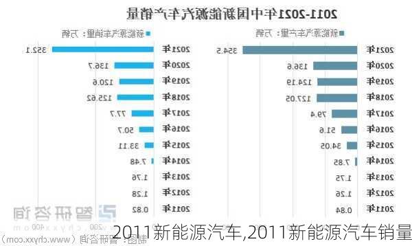 2011新能源汽车,2011新能源汽车销量