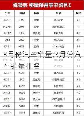 3月份汽车销量,3月份汽车销量排名