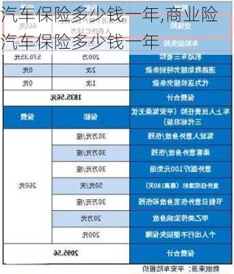 汽车保险多少钱一年,商业险汽车保险多少钱一年