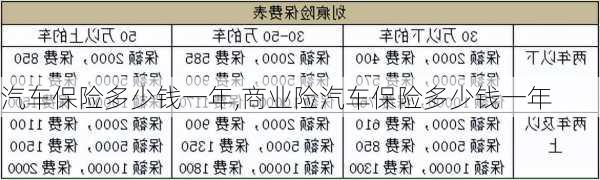 汽车保险多少钱一年,商业险汽车保险多少钱一年