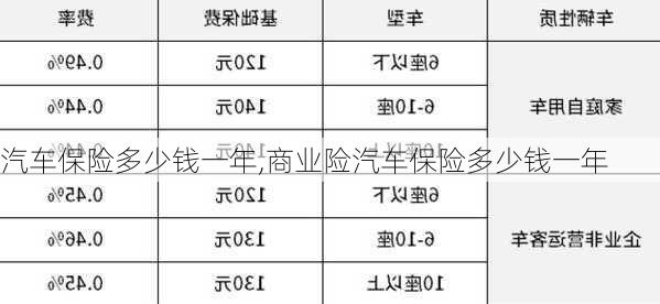 汽车保险多少钱一年,商业险汽车保险多少钱一年