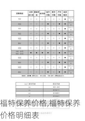 福特保养价格,福特保养价格明细表