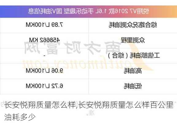 长安悦翔质量怎么样,长安悦翔质量怎么样百公里油耗多少
