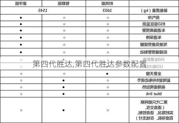 第四代胜达,第四代胜达参数配置