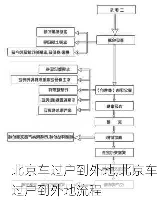 北京车过户到外地,北京车过户到外地流程