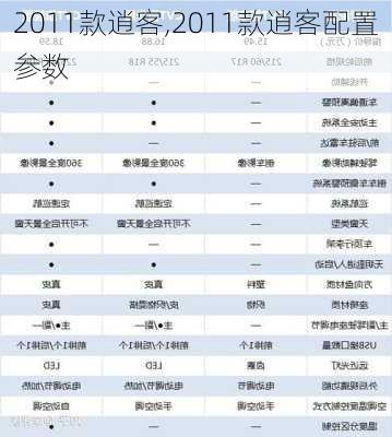 2011款逍客,2011款逍客配置参数