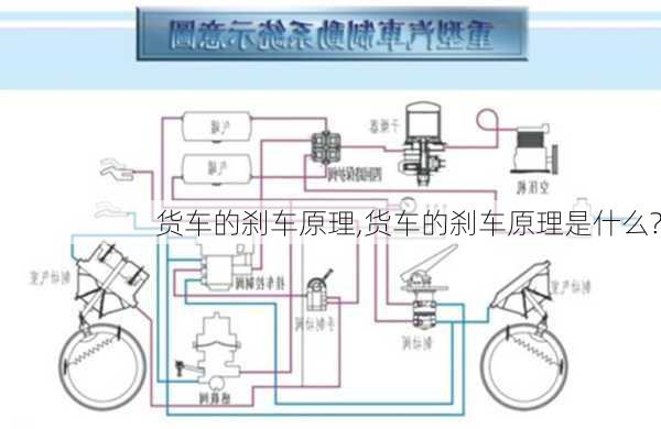 货车的刹车原理,货车的刹车原理是什么?