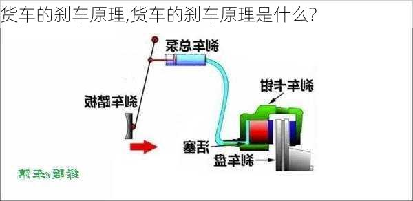 货车的刹车原理,货车的刹车原理是什么?