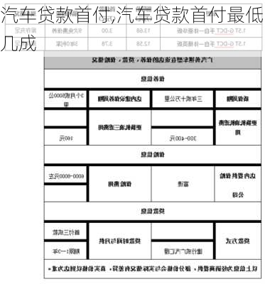 汽车贷款首付,汽车贷款首付最低几成