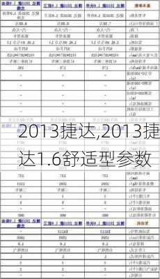 2013捷达,2013捷达1.6舒适型参数