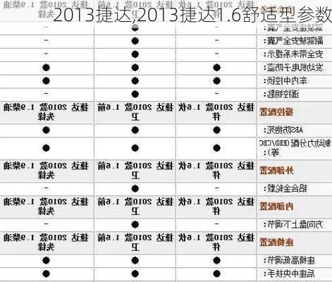 2013捷达,2013捷达1.6舒适型参数